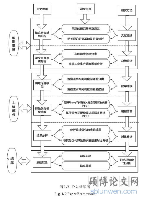 图 1-2 论文框架图