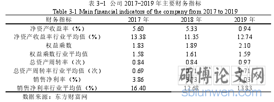表 3-1 公司 2017-2019 年主要财务指标