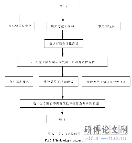 图 1-1 论文技术路线图