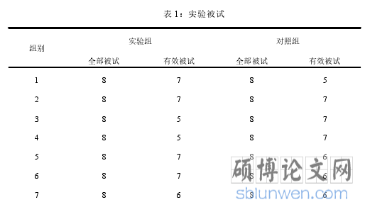 表 1：实验被试