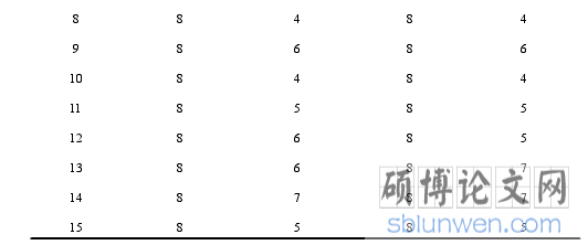 表 1：实验被试