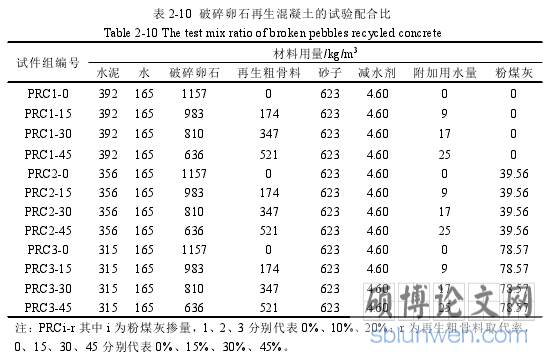表 2-10 破碎卵石再生混凝土的试验配合比