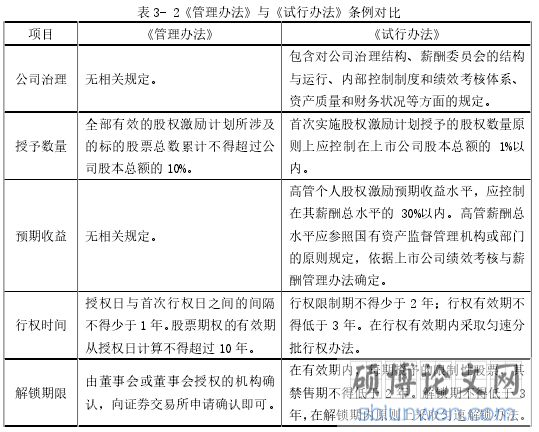 表 3- 2《管理办法》与《试行办法》条例对比