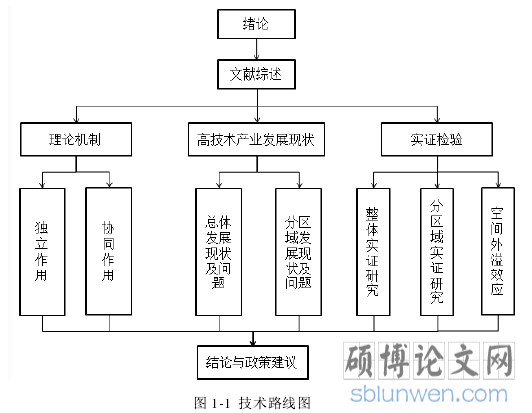 图 1-1 技术路线图