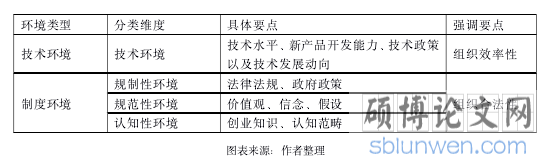 表 2-5 组织面对的外部环境