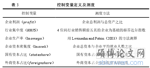 表 3 控制变量定义及测度