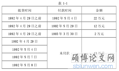 表 1-1