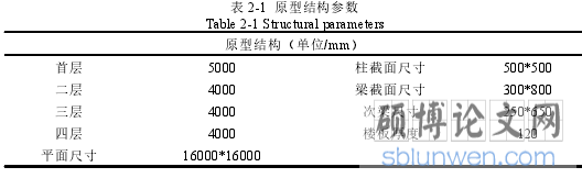 表 2-1 原型结构参数