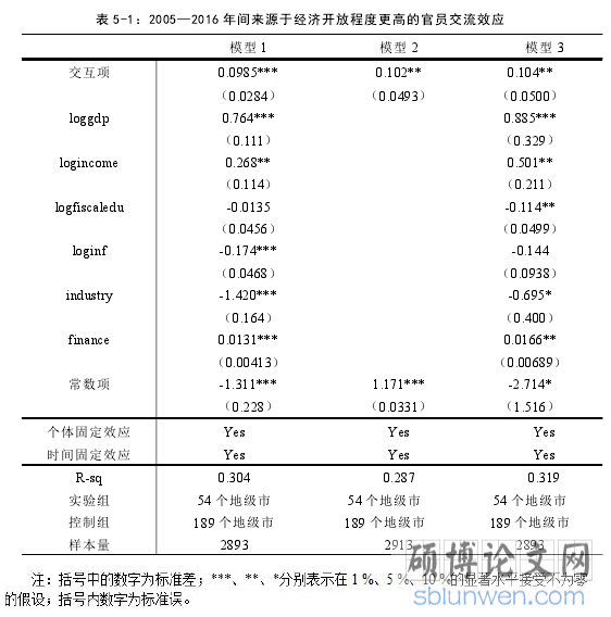 表 5-1：2005—2016 年间来源于经济开放程度更高的官员交流效应
