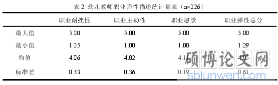 表 1 被试基本情况表(n=226)