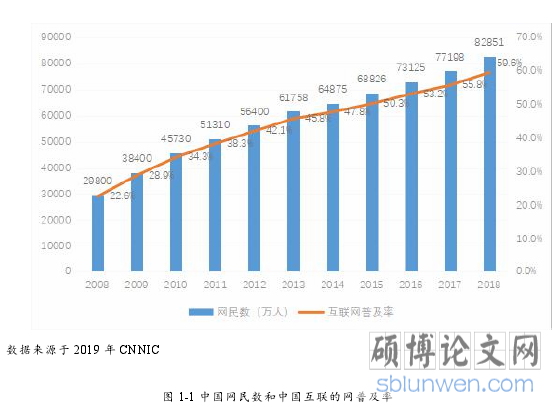 图 1-1 中国网民数和中国互联的网普及率