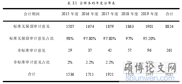 表 3.1 全样本的年度分布表