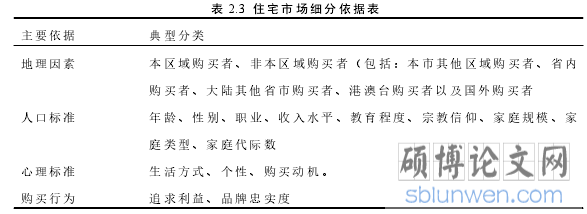 表 2.3 住宅市场细分依据表