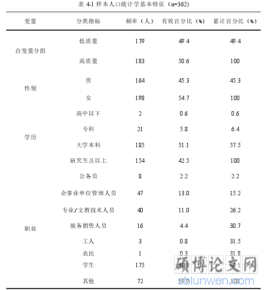 表 4-1 样本人口统计学基本特征（n=362)