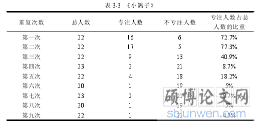 表 3-3 《小鸽子》