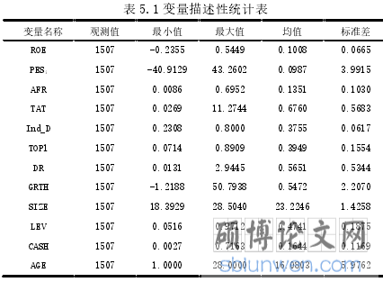 表 5.1 变量描述性统计表