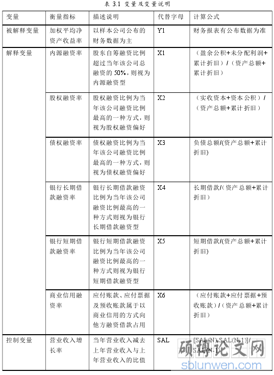 表 3.1 变量及变量说明