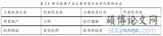 表 2.1 新兴医养产业主要涉及行业及代表性企业