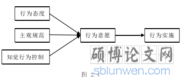 图 2.4