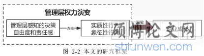 图 2-2 本文的研究框架