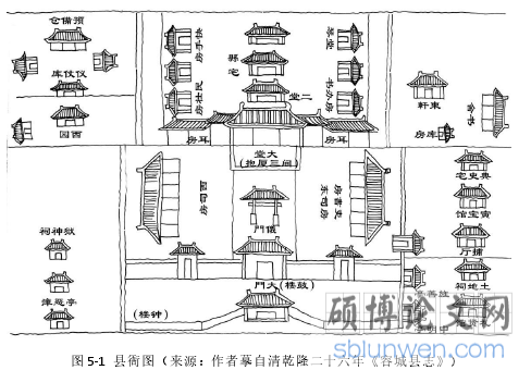 图 5-1 县衙图（来源：作者摹自清乾隆二十六年《容城县志》）
