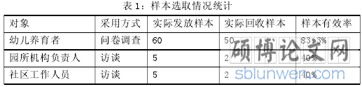 表 1：样本选取情况统计