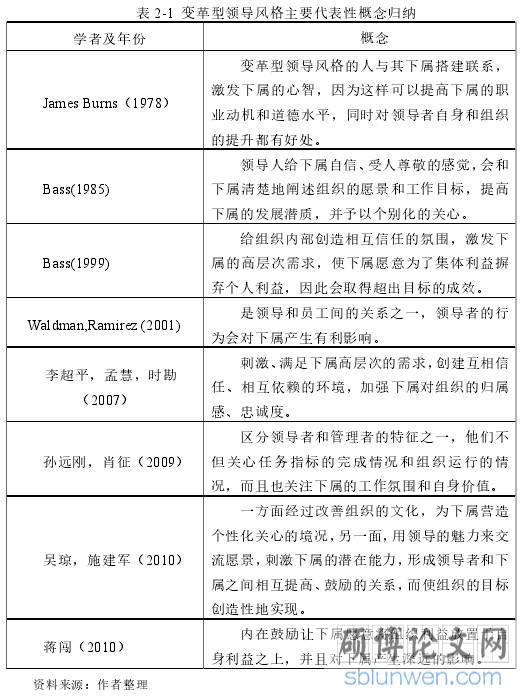 表 2-1 变革型领导风格主要代表性概念归纳