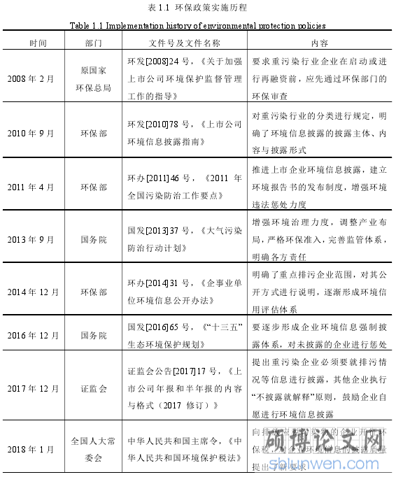 表 1.1 环保政策实施历程