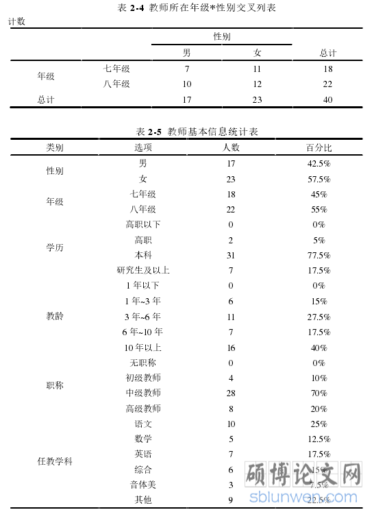 表 2-4 教师所在年级*性别交叉列表
