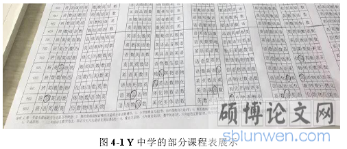 图 4-1 Y 中学的部分课程表展示