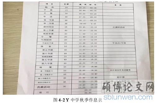 图 4-2 Y 中学秋季作息表