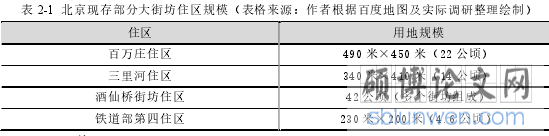 表 2-1 北京现存部分大街坊住区规模(表格来源:作者根据百度地图及实际调研整理绘制)