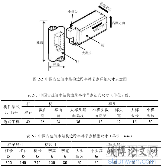 图 2-2 中国古建筑木结构边跨半榫节点详细尺寸示意图