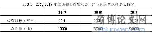 表 3-1 2017-2019 年江西鄱阳湖米业公司产业化经营规模增长情况