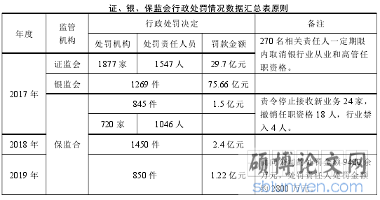 证、银、保监会行政处罚情况数据汇总表原则