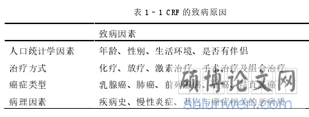 表 1–1 CRF 的致病原因