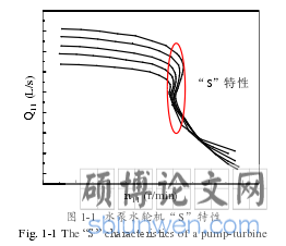 图 1-1 水泵水轮机“S”特性Fig. 1-1 The “S” characteristics of a pump-turbine