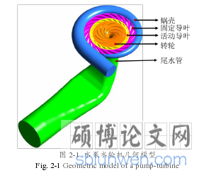 图 2-1 水泵水轮机几何模型