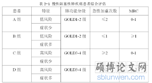 表 2-1 慢性阻塞性肺疾病患者综合评估