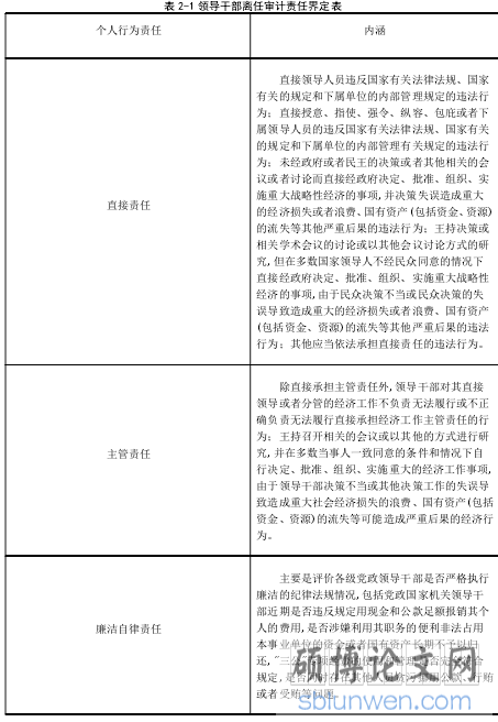 表 2-1 领导干部离任审计责任界定表