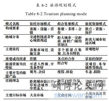 表 6-2 旅游规划模式