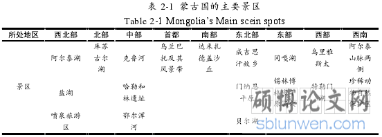 表 2-1 蒙古国的主要景区