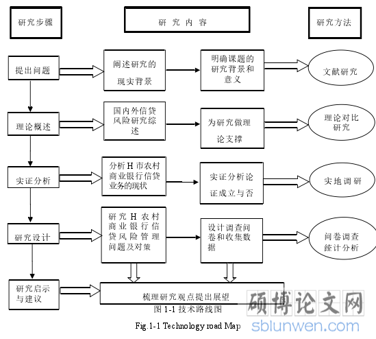 图 1-1 技术路线图