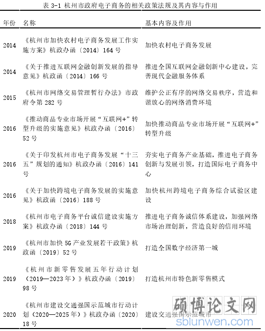 表 3-1 杭州市政府电子商务的相关政策法规及其内容与作用