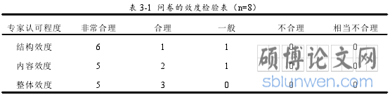 表 3-1 问卷的效度检验表（n=8）