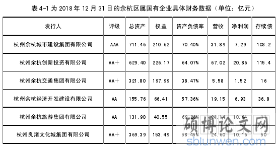 表 4-1 为 2018 年 12 月 31 日的余杭区属国有企业具体财务数据(单位:亿元)