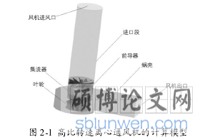图 2-1 高比转速离心通风机的计算模型