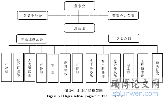 图 3-1 企业组织框架图