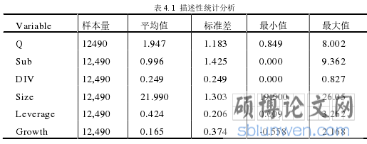 表 4.1 描述性统计分析