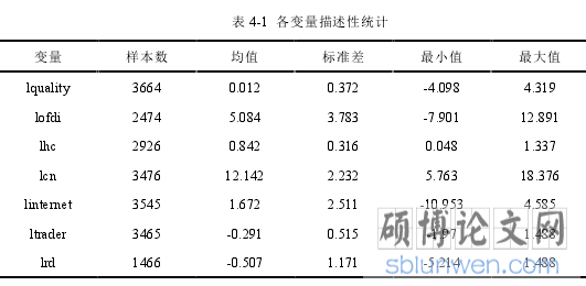 表 4-1 各变量描述性统计